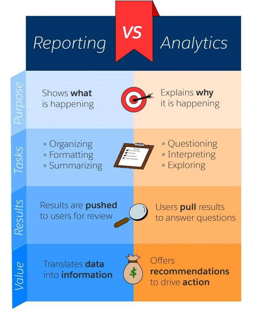 Data reporting VS analytics