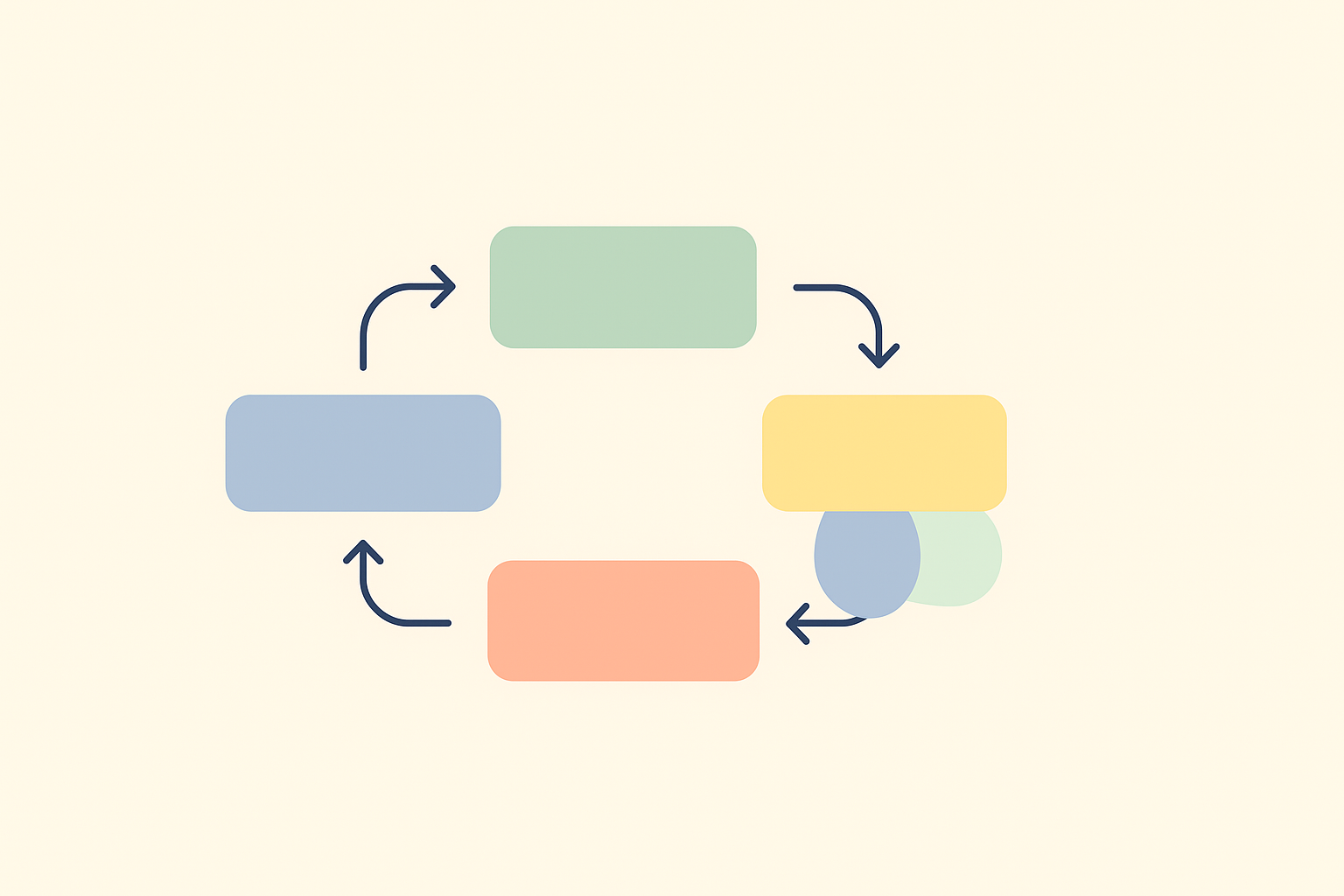 Abstract pastel-colored flow illustration symbolizing an automated marketing system without text