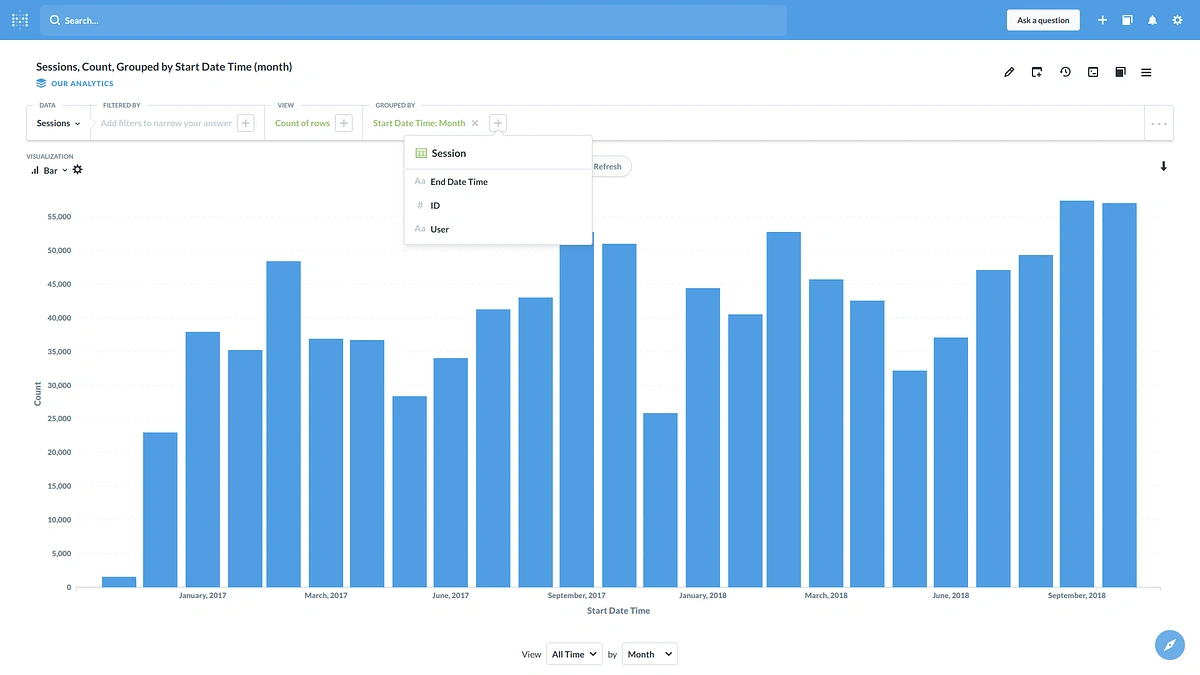 Monthly sessions bar chart comparing GA4 vs. ad platform data for accuracy