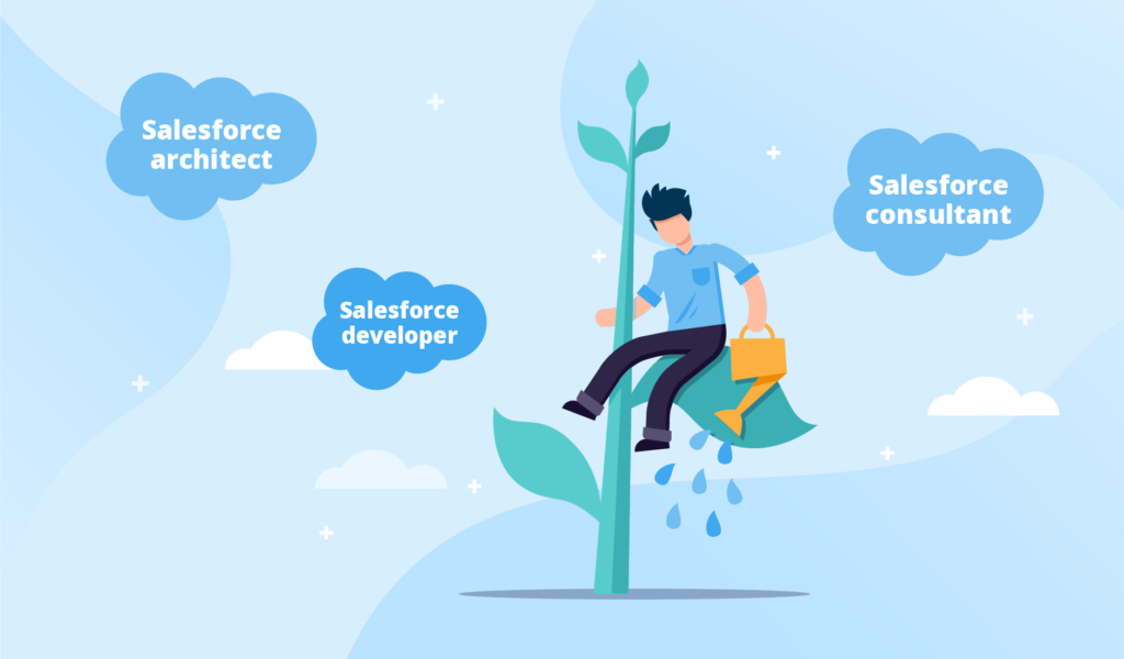 Who Should Use Salesforce Marketing Cloud Growth Edition